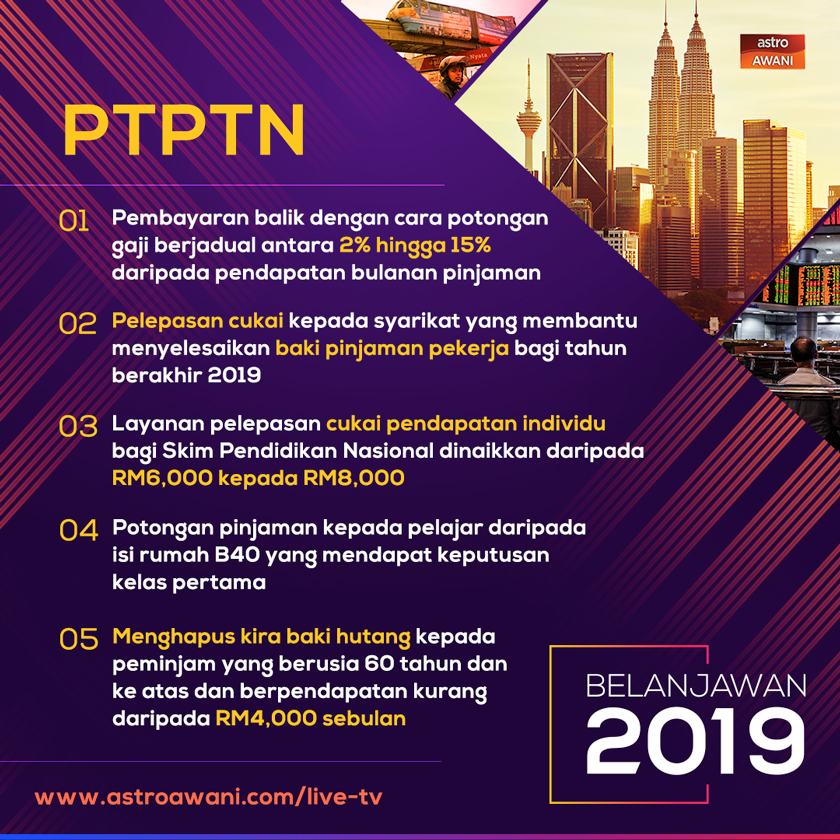 The PTPTN situation.
