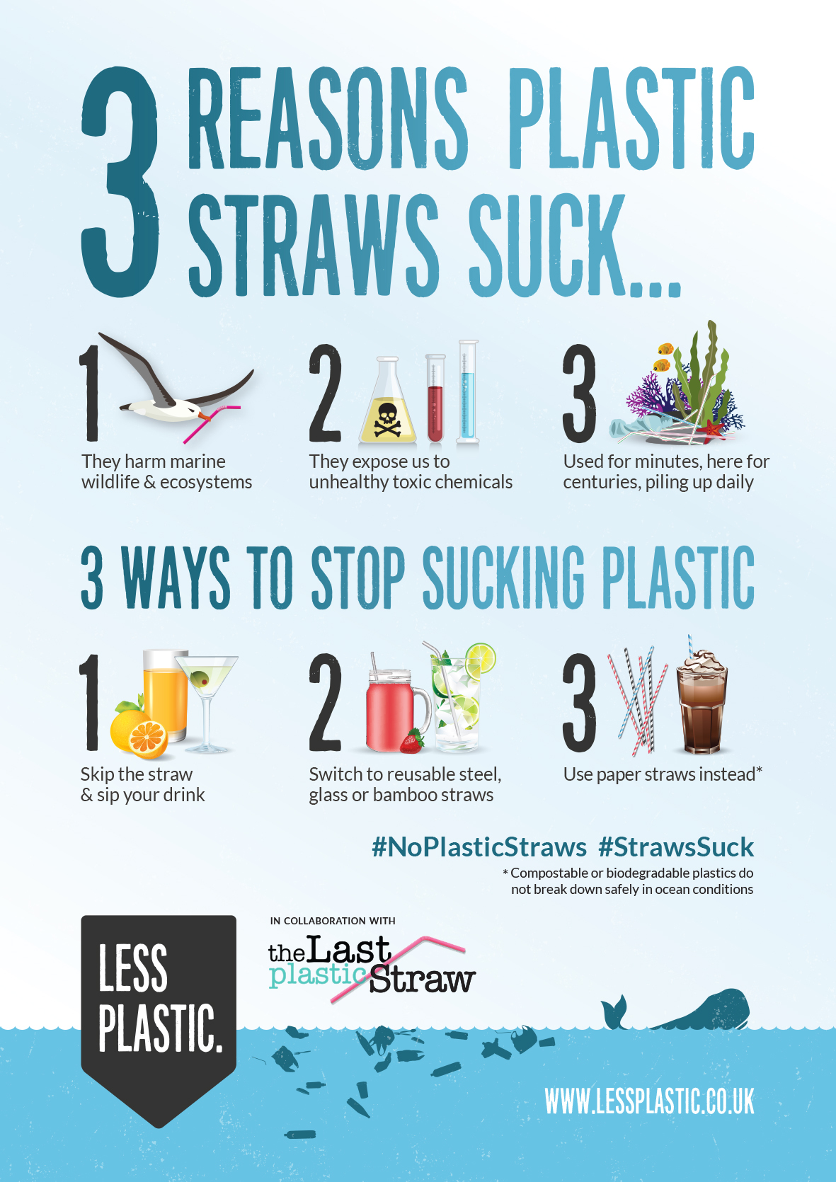 Less Plastic One plastic straw, one century of pain.