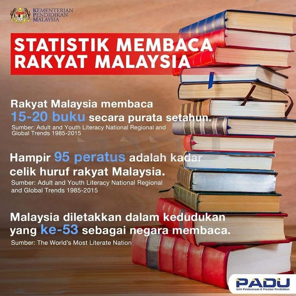 Statistics from 2015