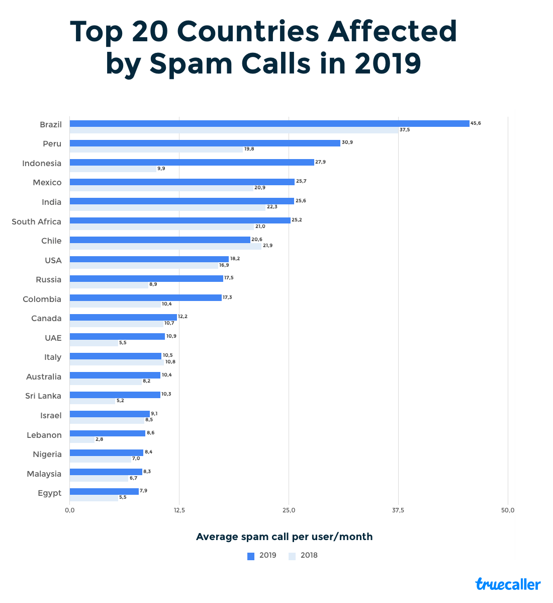 Truecaller Not a list we want to be on.