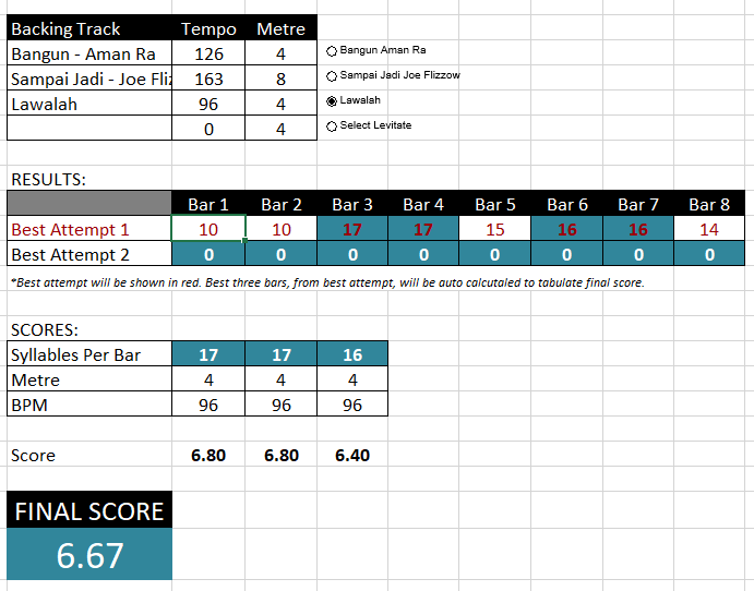 The final score
