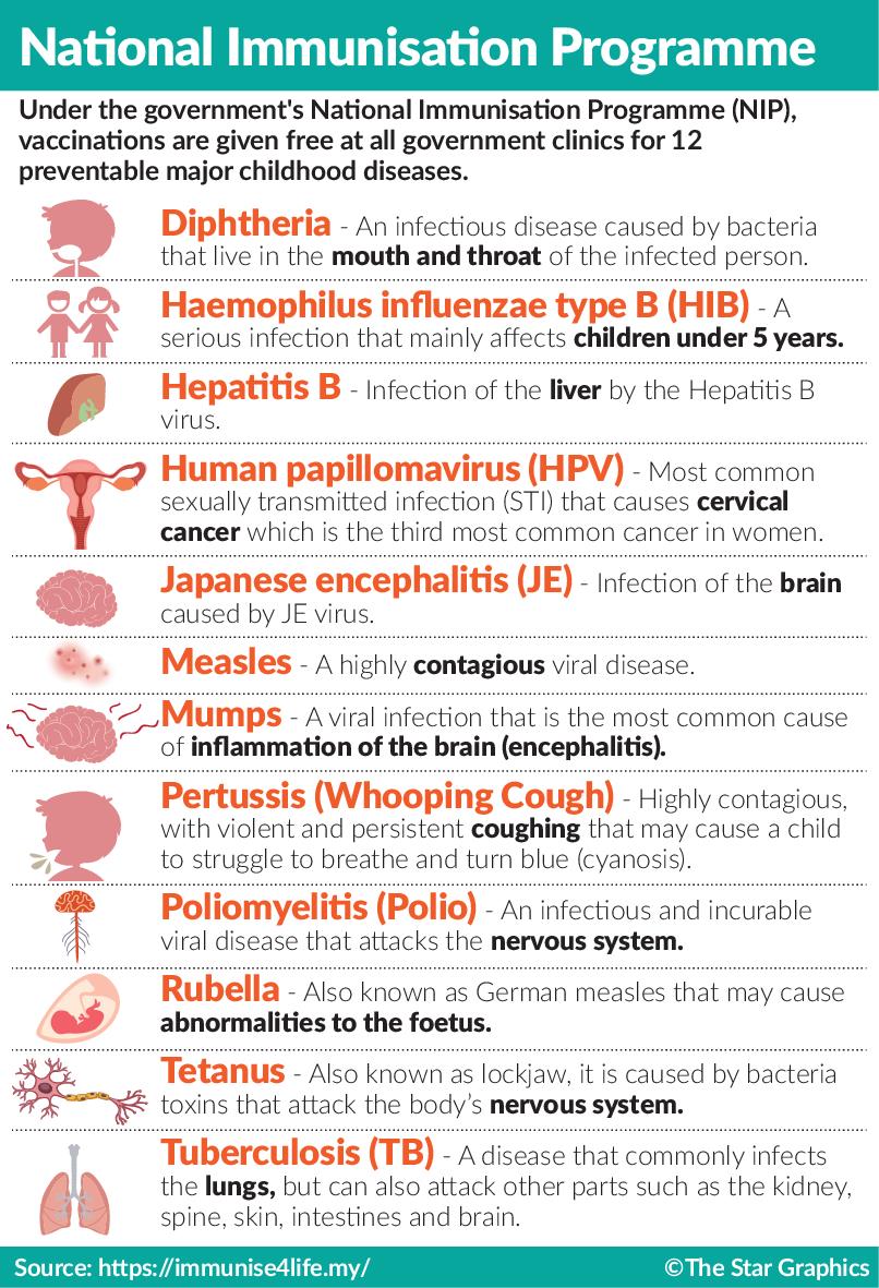 These are the 12 types of diseases that can be prevented with vaccination for free.