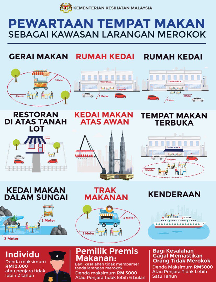 @KKMPutrajaya Twitter Take note, guys!