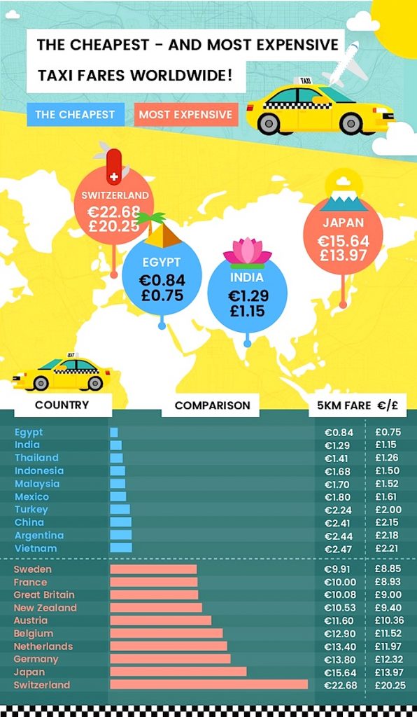 You can also use this as a reference when travelling abroad.