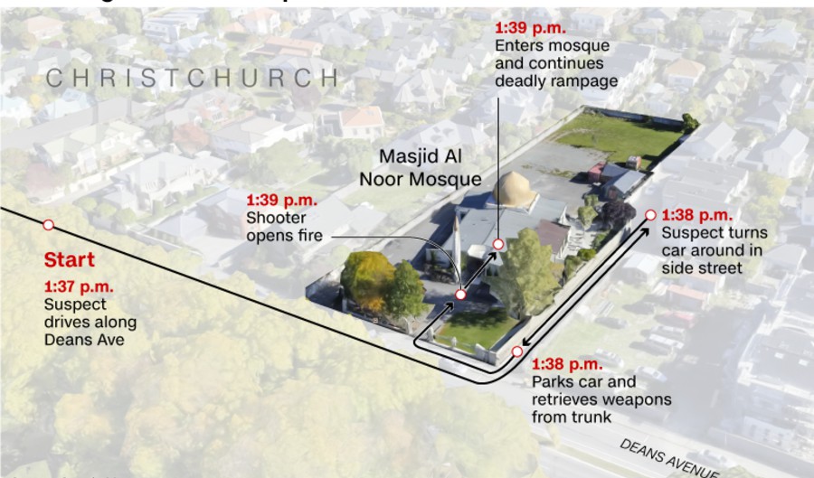 The path the shooter took