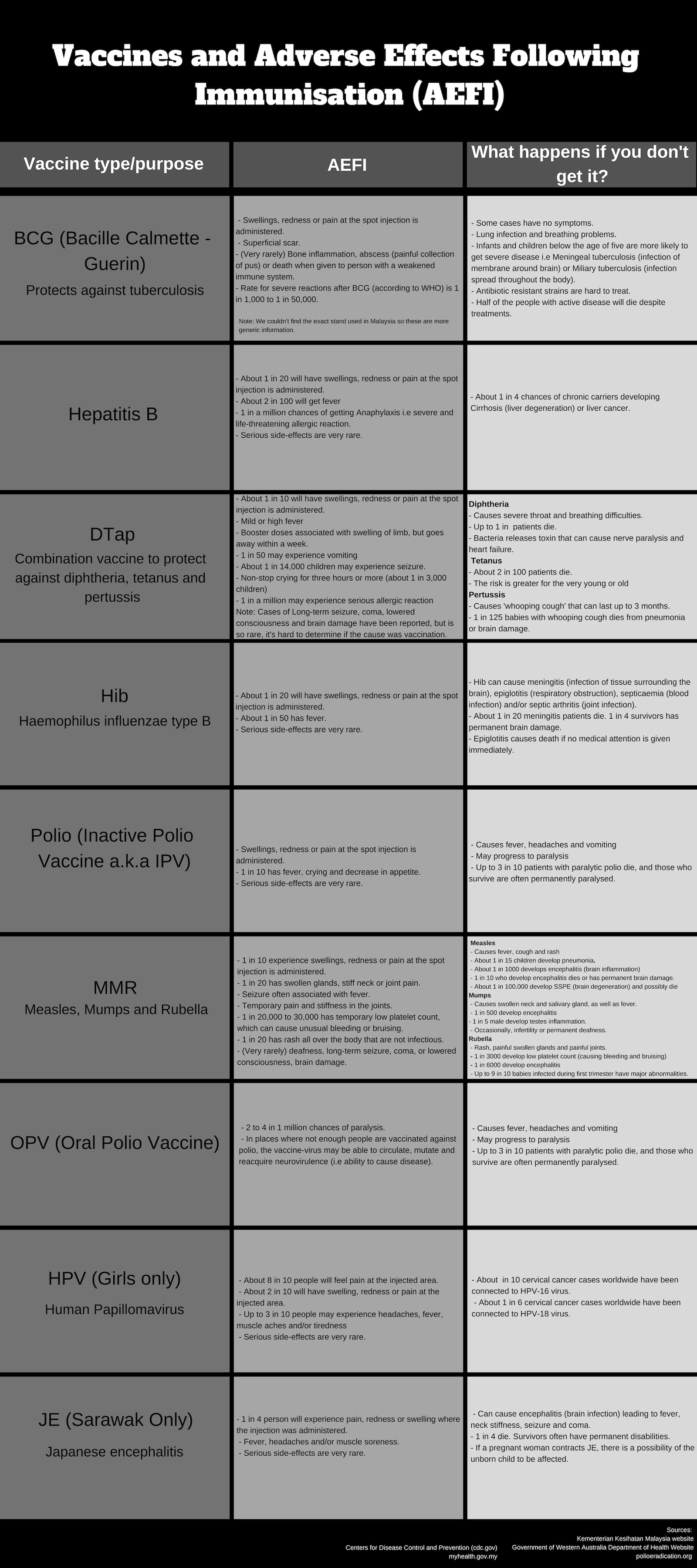 Vaccines and risks in a nutshell