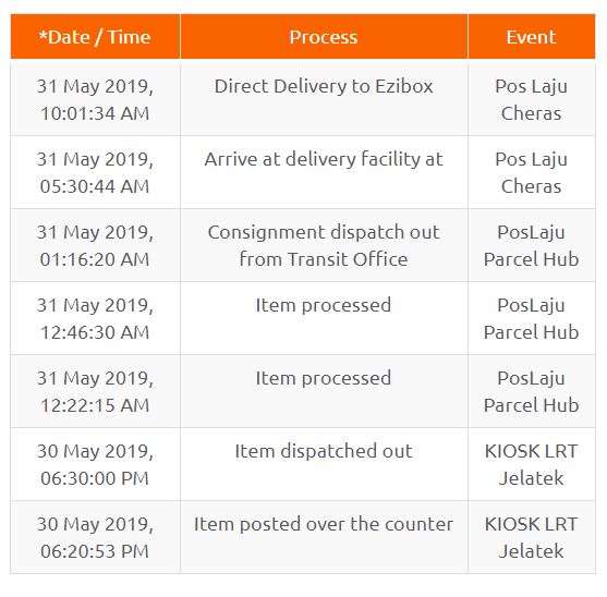 Rojak Daily Online shoppers know.