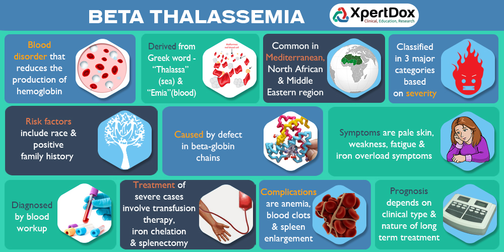 What you need to know about thalassemia.