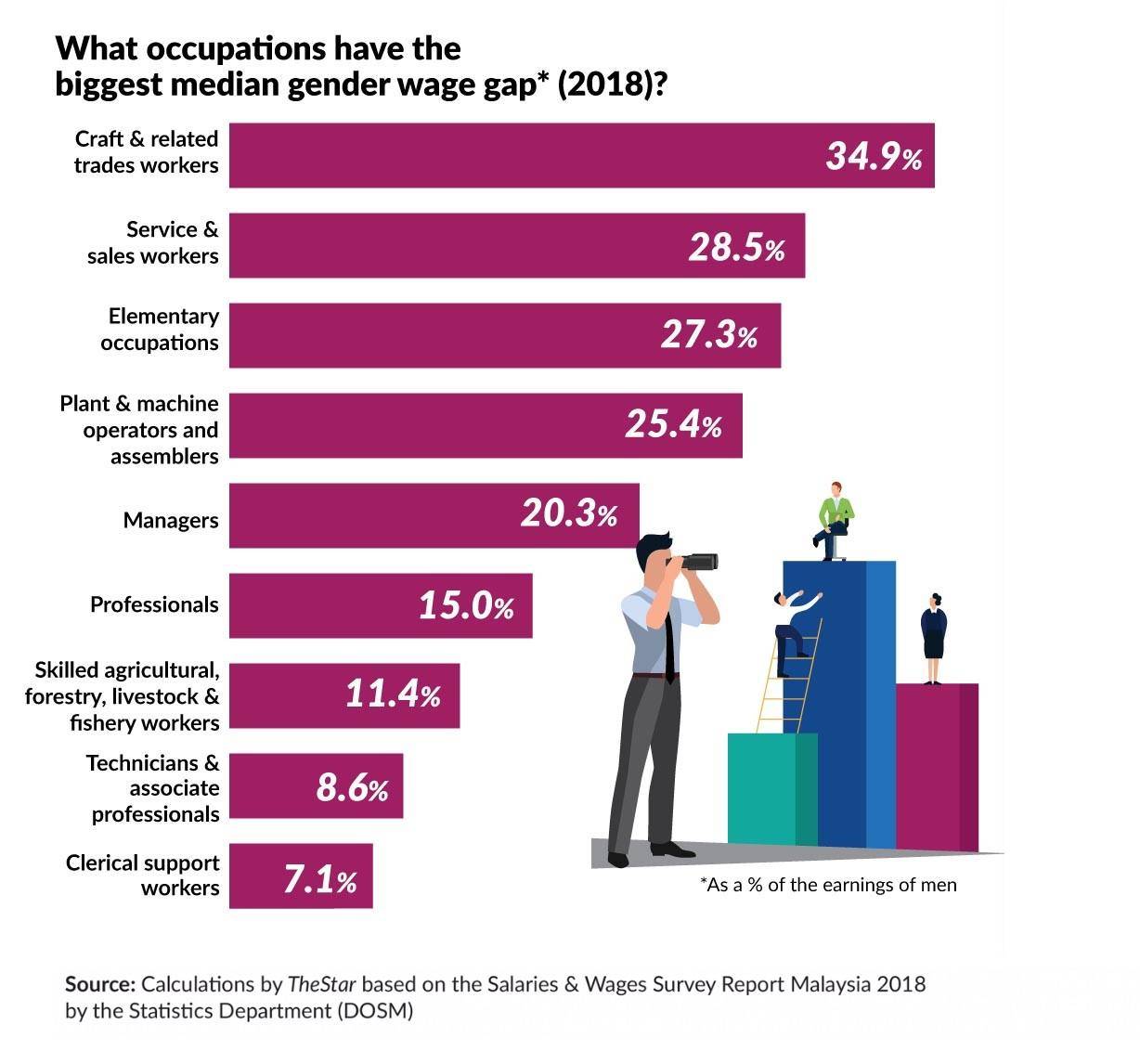 Thank you folks at The Star for doing the math