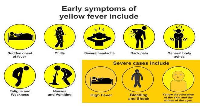 Beware of these symptoms, guys!