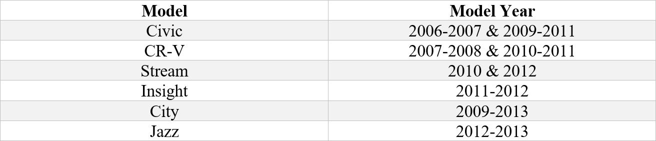 Takata driver's airbag inflator replacement