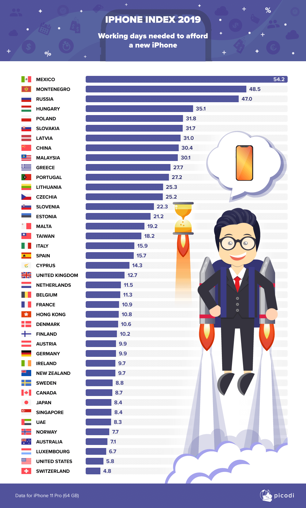 Wah, the Swiss get paid a lot right?