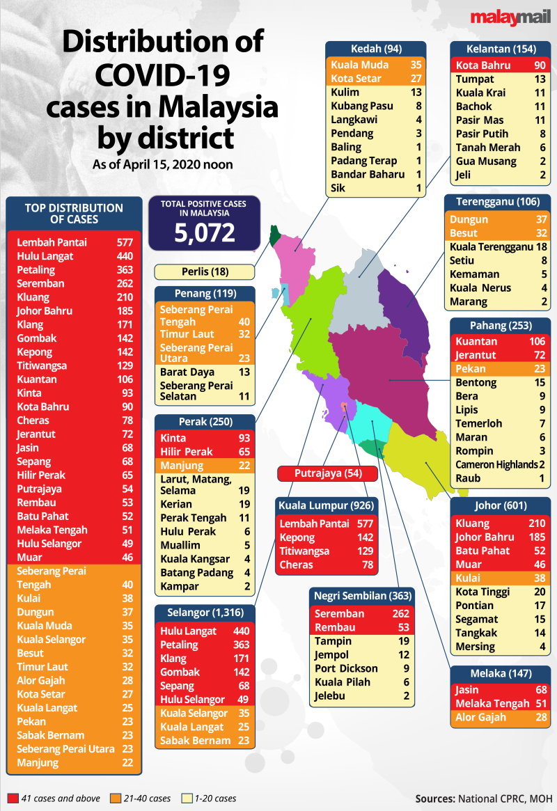 The current number of cases.