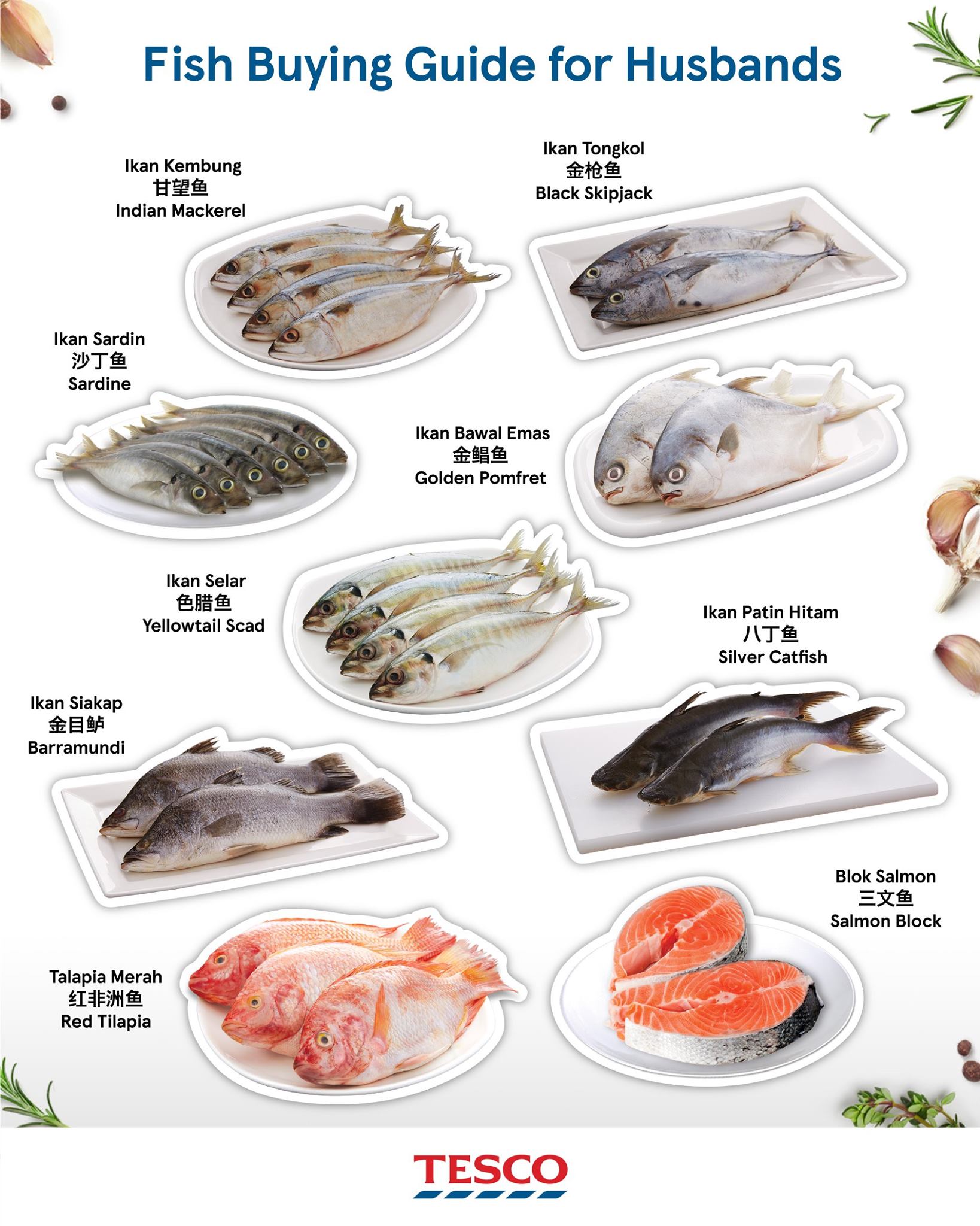 Know your fish too.