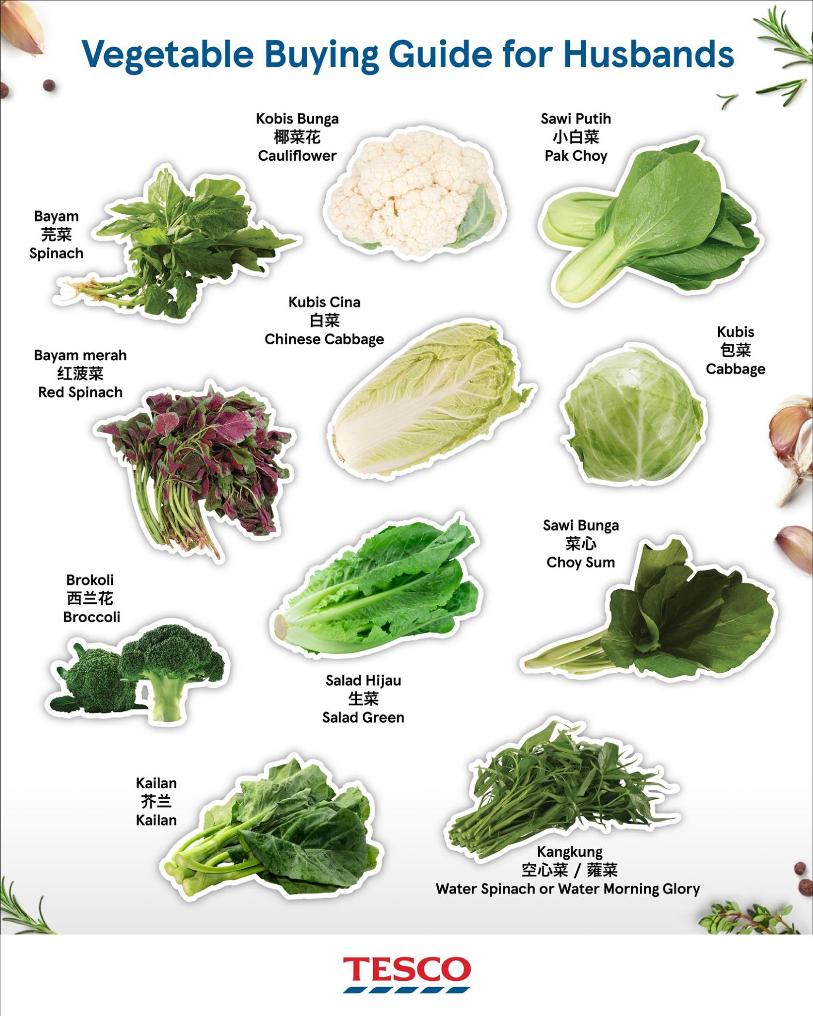 Vegetables are important too.