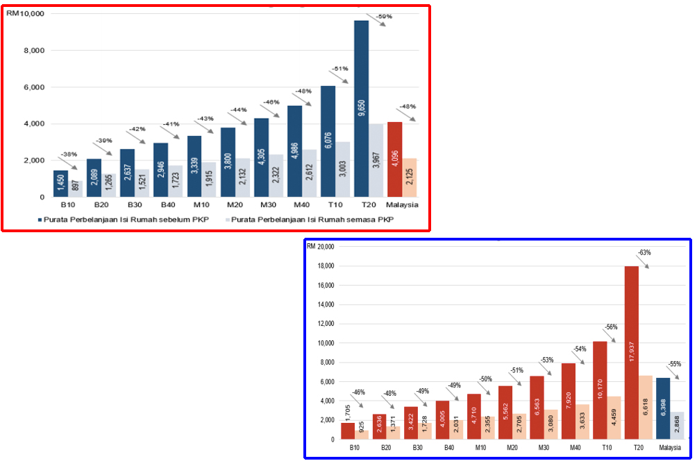 The spending chart.