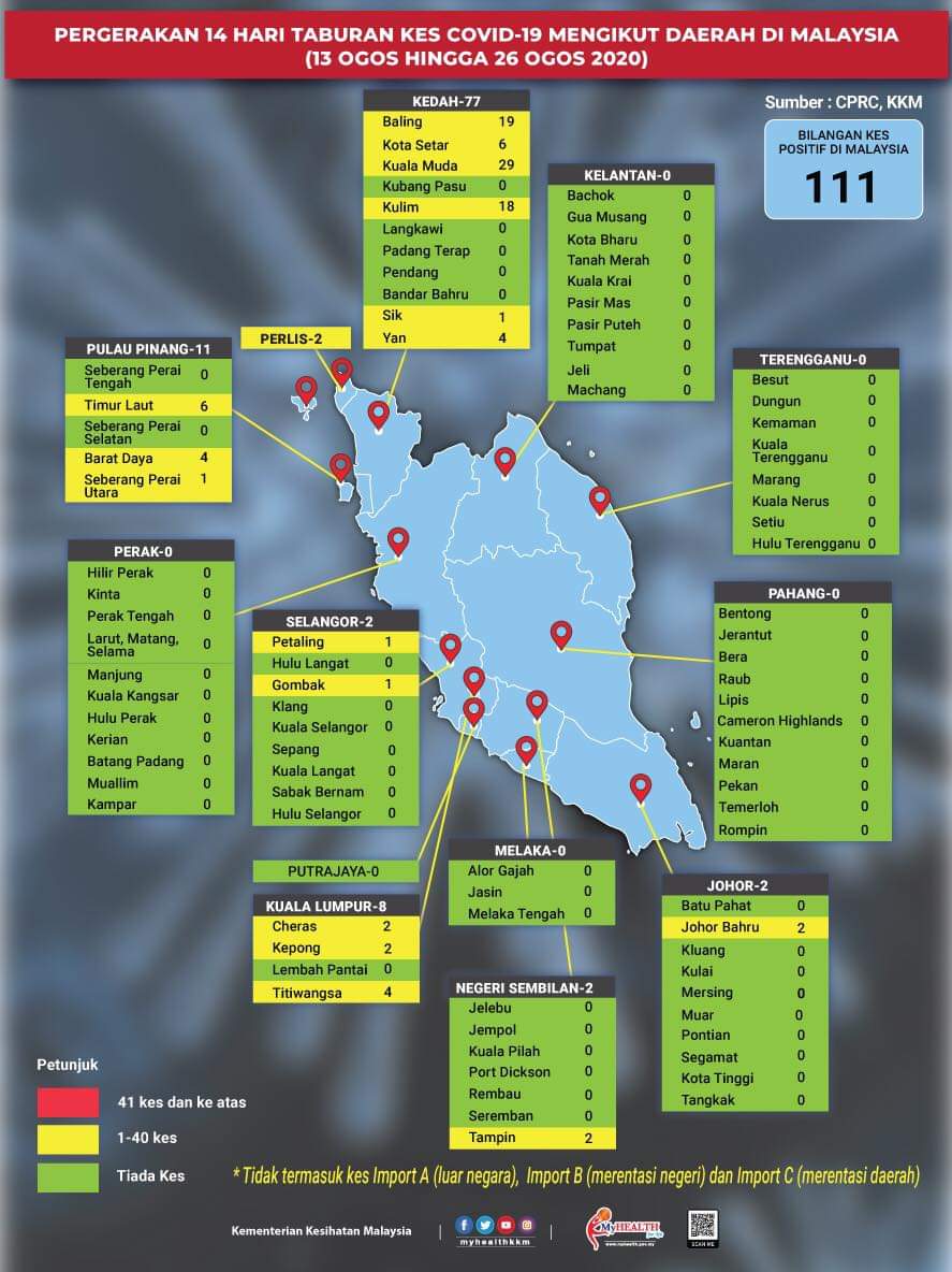 New cases in Penang
