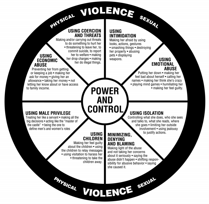 It's often a cycle but the decision is yours to make