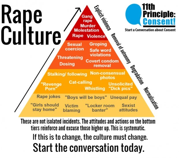 This is what rape culture looks like