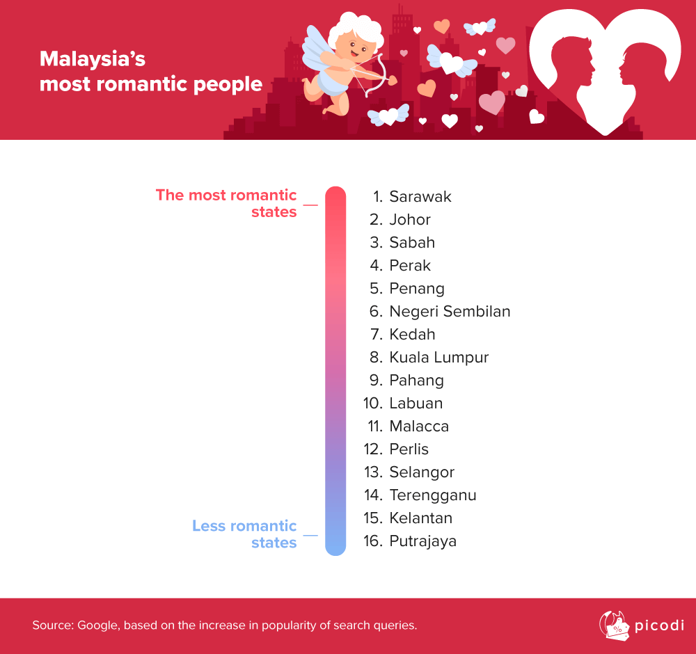 Picodi Are you happy with the list?