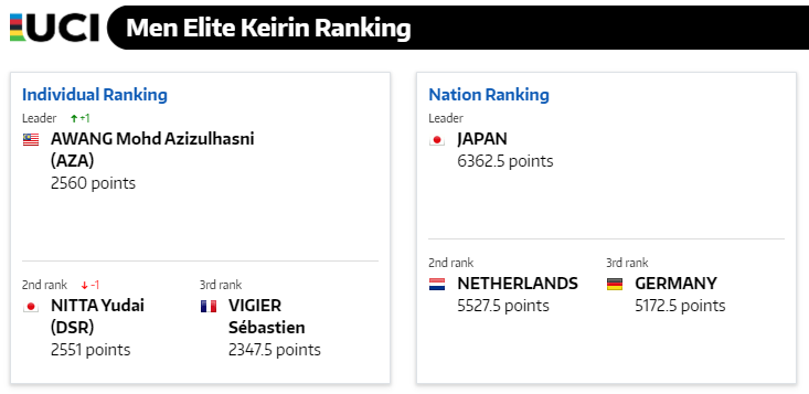 It's official, guys!