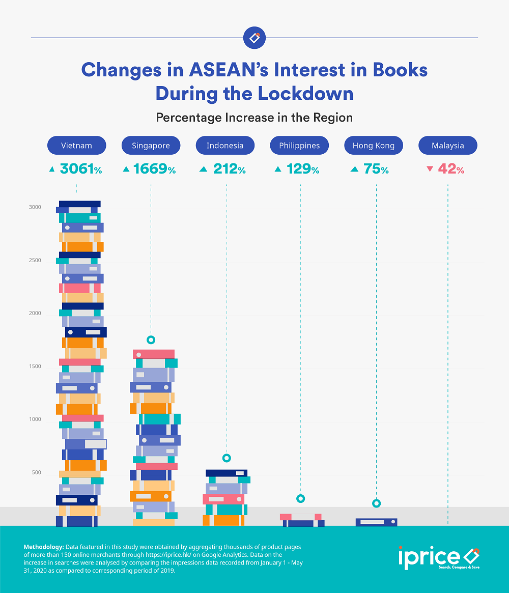 Why are we reading less?