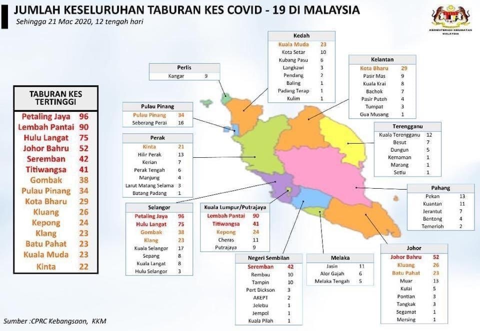 The number of cases based on areas.