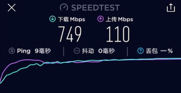Fast like lightning.