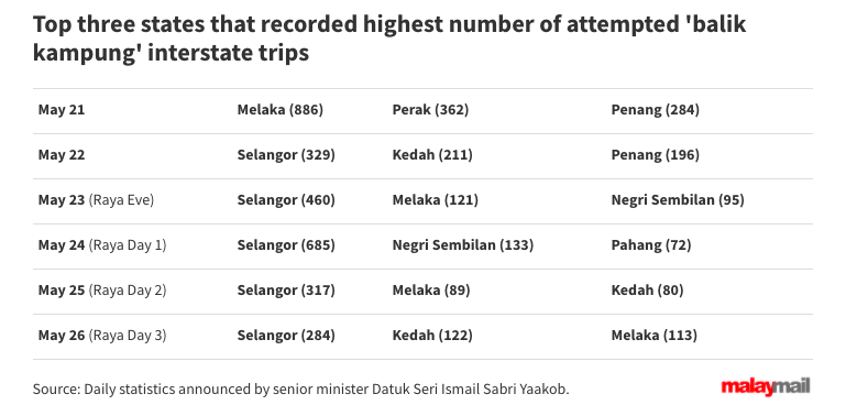 Stubborn Malaysians are everywhere.