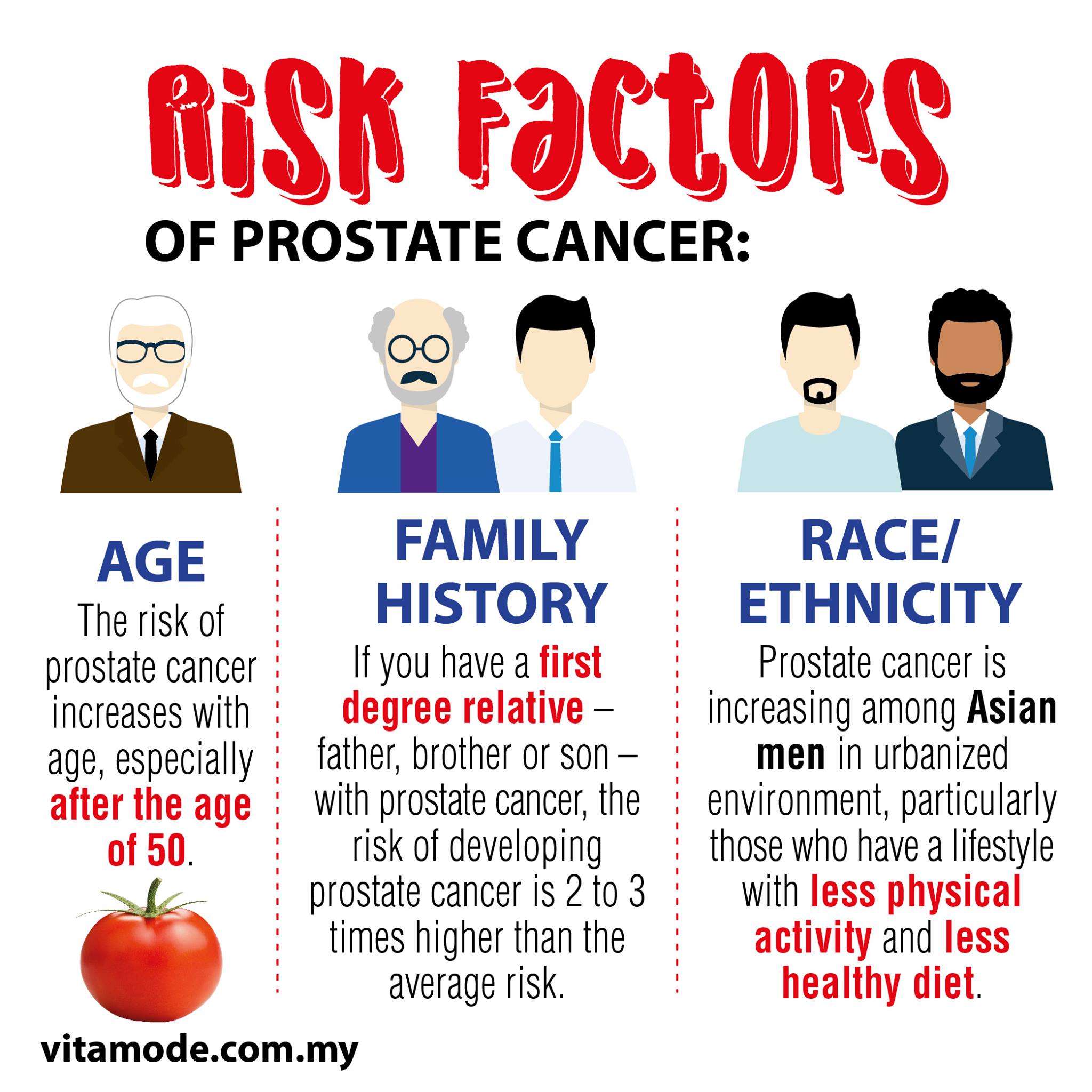 Know if you're at risk