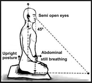 The best posture for meditation