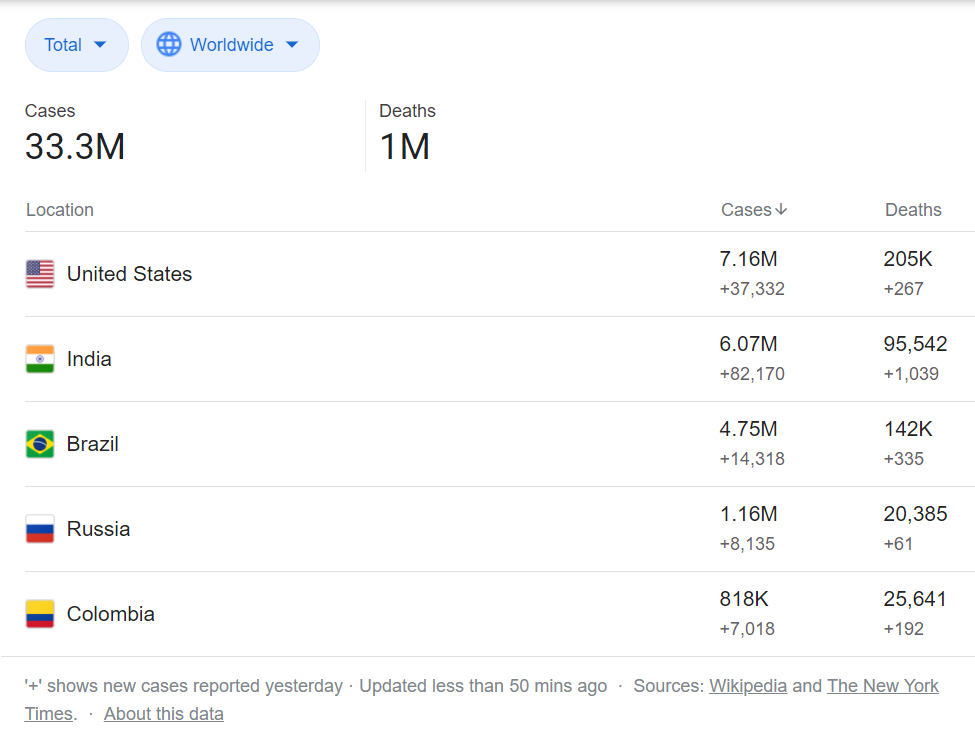 Scary numbers