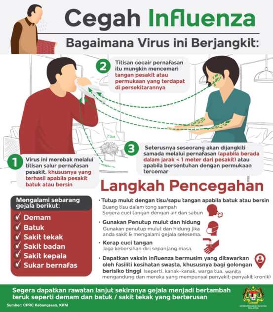 Prevent influenza