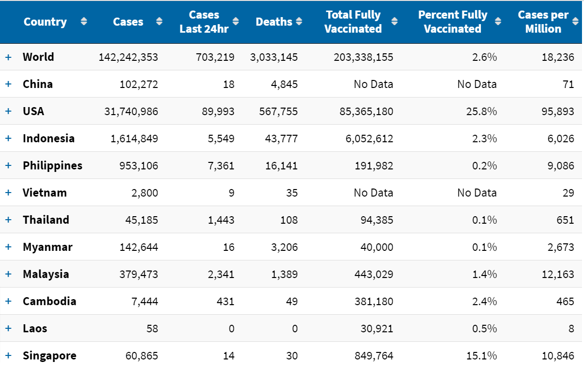 The numbers are not good