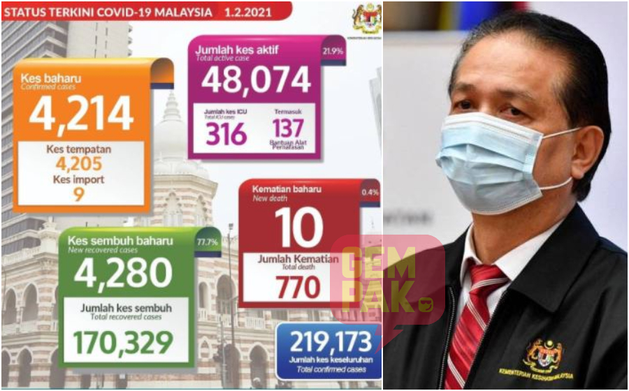 kes-harian-covid-1-feb-2021.jpg