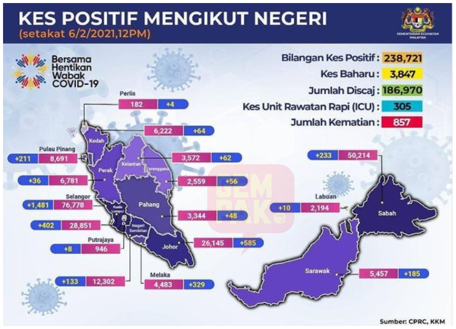 kes-positif-6-feb-2021.jpg