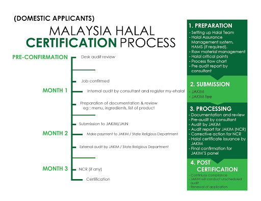 It's a long process with many requirements