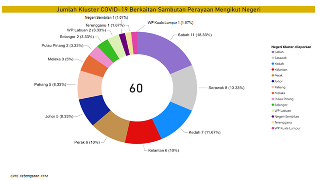 Cases by state