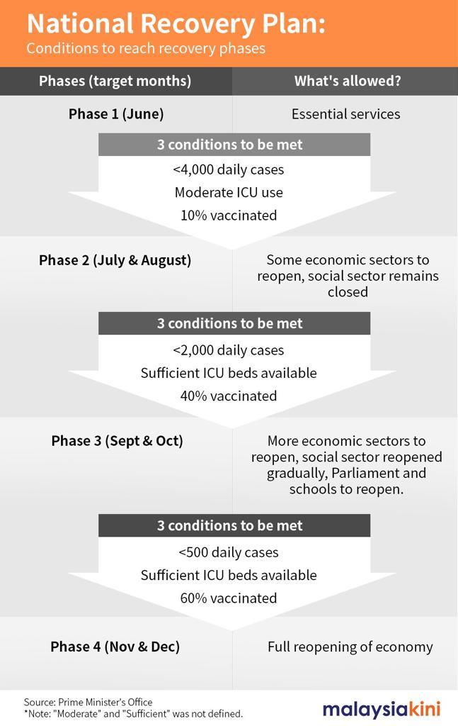 National Recovery Plan