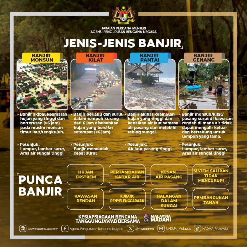 Jenis-Jenis Banjir