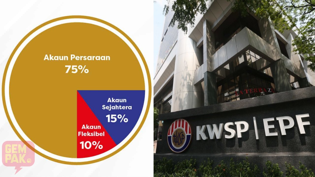 astro-gempak-apakah-itu-akaun-fleksibel.jpg
