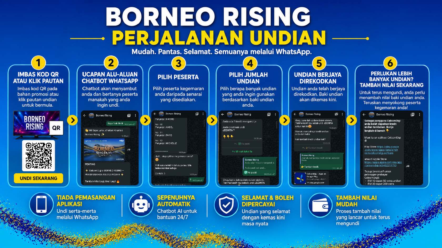 Perjalanan Undian Borneo Rising