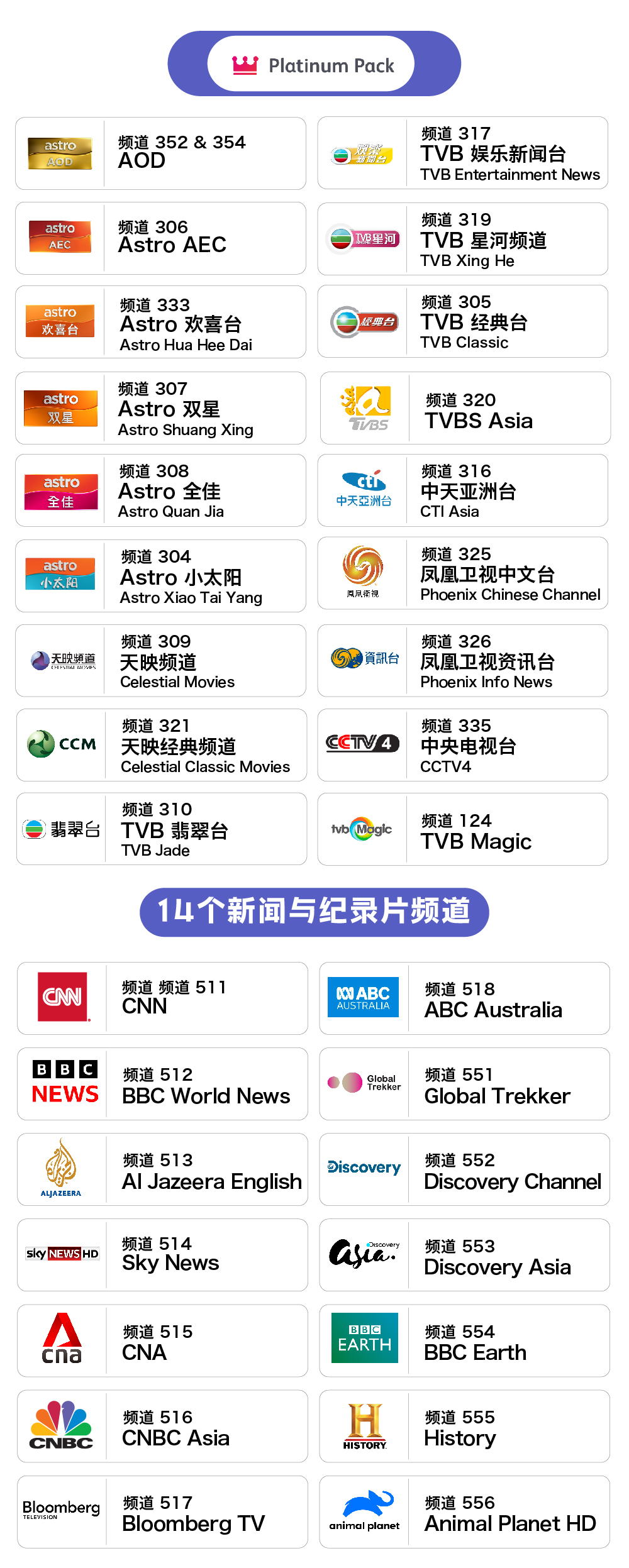 1. AOD - 频道 352 & 354 2. Astro AEC - 频道 306 3. Astro 欢喜台 (Astro Hua Hee Dai) - 频道 333   4. Astro 双星 (Astro Shuang Xing) - 频道 307 5. Astro 全佳 (Astro Quan Jia HD) - 频道 308 6. Astro 小太阳 (Astro Xiao Tai Yang) - 频道 304 7. 天映频道 (Celestial Movies) - 频道 309 8. 天映经典频道 (Celestial Classic Movies)  - 频道 321 9. TVB 翡翠台 (TVB Jade) - 频道 310 10. TVB 娱乐新闻台 (TVB Entertainment News) - 频道 317 11. TVB 星河频道 (TVB Xing He) - 频道 319 12. TVB 经典台 (TVB Classic) - 频道 305 13. TVBS Asia - 频道 320 14. 中天亚洲台 (CTI Asia) - 频道 316 15.凤凰卫视中文台 (Phoenix Chinese Channel) - 频道 325 16.凤凰卫视资讯台 (Phoenix Info News) - 频道 326 17. 中央电视台 (CCTV4)  - 频道 335  14个新闻与纪录片频道： 1. CNN – 频道 511 2. BBC World News – 频道 512 3. Al Jazeera English – 频道 513 4. Sky News – 频道 514 5. CNA – 频道 515 6. CNBC Asia – 频道 516 7. Bloomberg TV – 频道 517 8. ABC Australia – 频道 518 9. Global Trekker – 频道 551 10. Discovery Channel – 频道 552 11. Discovery Asia – 频道 553 12. BBC Earth – 频道 554 13. History – 频道 555 14. Animal Planet HD – 频道 556
