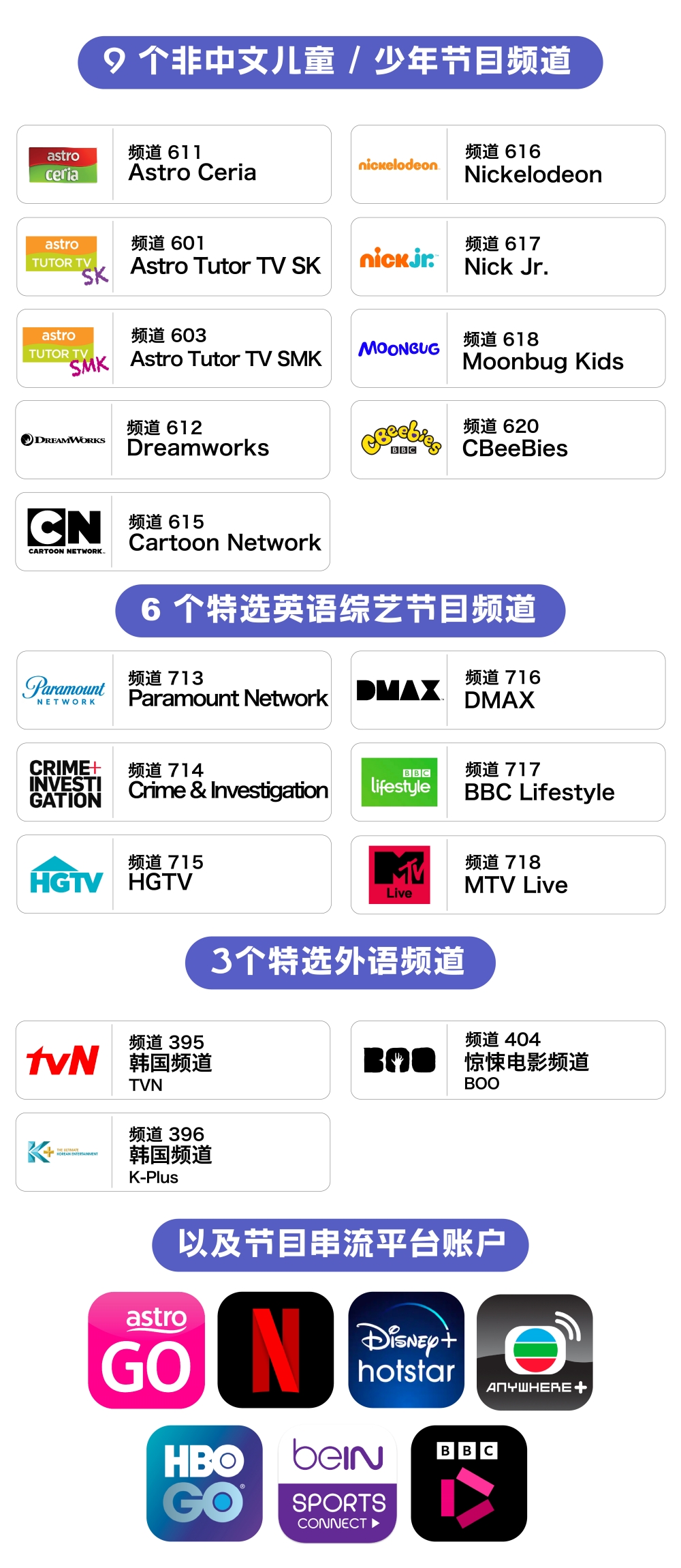 13个体育频道以及1个 4K 超高清频道 ： 1. Arena Bola - 频道 803 2. Arena Bola 2 - 频道 804 3. Astro SuperSport - 频道 811 4. Astro SuperSport 2 - 频道 812 5. Astro SuperSport 3 - 频道 813 6. Astro SuperSport 4 - 频道 814 7. Astro SuperSport 5 - 频道 815 8. SPOTV - 频道 816 9. SPOTV2 - 频道 810 10. beIN Sports - 频道 818 11. beIN Sports 2 - 频道 817 12. beIN Sports 3 - 频道 819 13. Eurosport HD - 频道 820  4K超高清频道： 1. Astro SuperSport UHD 1 - 频道 805  11个电影频道 ： 1天映频道 (Celestial Movies) - 频道 309 2. 天映经典频道 (Celestial Classic Movies)  - 频道 321 3. 惊悚电影频道 BOO  - 频道 404 4. HITS Movies - 频道 401 5. HBO - 频道 411 6. CINEMAX - 频道 412 7. SHOWCASE MOVIES - 频道 413 8. HBO Family - 频道 414 9. HBO Hits - 频道 415 10. tvN Movies - 频道 416 11. ABO Movies Thangathirai - 频道 241 12. BollyOne - 频道 251