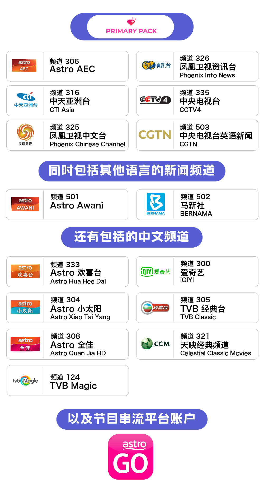 1. Astro AEC - 频道 306 2. 中天亚洲台 (CTI Asia) - 频道 316 3.凤凰卫视中文台 (Phoenix Chinese Channel)  - 频道 325 4.凤凰卫视资讯台 (Phoenix Info News) - 频道 326 5. 中央电视台 (CCTV4)  - 频道 335 6. 中央电视台英语新闻 (CGTN)  - 频道 503  - 同时包括其他语言的新闻频道： 1. Astro Awani - 频道 501 2. 马新社 (BERNAMA)  - 频道 502     - 还有包括的中文频道： 1. Astro 欢喜台 (Astro Hua Hee Dai) - 频道 333 2. Astro 小太阳  (Astro Xiao Tai Yang) - 频道 304 3. Astro 全佳 (Astro Quan Jia HD) - 频道 308  4. 爱奇艺  (iQIYI)  - 频道 300 5. TVB 经典台 (TVB Classic) - 频道 305 6. 天映经典频道 (Celestial Classic Movies)  - 频道 321  - 以及节目串流平台账户： 1. Astro GO