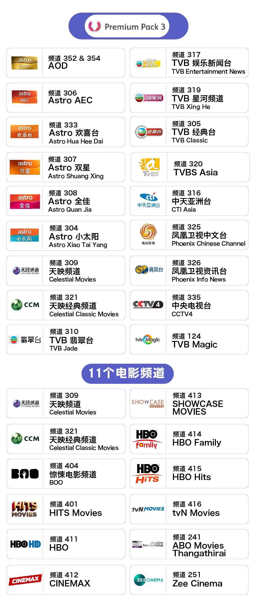1. AOD - 频道 352 & 354 2. Astro AEC - 频道 306 3. Astro 欢喜台 (Astro Hua Hee Dai) - 频道 333   4. Astro 双星 (Astro Shuang Xing) - 频道 307 5. Astro 全佳 (Astro Quan Jia HD) - 频道 308 6. Astro 小太阳 (Astro Xiao Tai Yang) - 频道 304 7. 天映频道 (Celestial Movies) - 频道 309 8. 天映经典频道 (Celestial Classic Movies)  - 频道 321 9. TVB 翡翠台  (TVB Jade) - 频道 310 10. TVB 娱乐新闻台  (TVB Entertainment News) - 频道 317 11. TVB 星河频道  (TVB Xing He)  - 频道 319 12. TVB 经典台 (TVB Classic) - 频道 305 13. TVBS Asia - 频道 320 14. 中天亚洲台 (CTI Asia) - 频道 316 15.凤凰卫视中文台 (Phoenix Chinese Channel)  - 频道 325 16.凤凰卫视资讯台 (Phoenix Info News) - 频道 326 17. 中央电视台 (CCTV4)  - 频道 335  11个电影频道 ： 1天映频道 (Celestial Movies) - 频道 309 2. 天映经典频道 (Celestial Classic Movies)  - 频道 321 3. 惊悚电影频道 BOO  - 频道 404 4. HITS Movies - 频道 401 5. HBO - 频道 411 6. CINEMAX - 频道 412 7. SHOWCASE MOVIES - 频道 413 8. HBO Family - 频道 414 9. HBO Hits - 频道 415 10. tvN Movies - 频道 416 11. ABO Movies Thangathirai - 频道 241 12. BollyOne - 频道 251