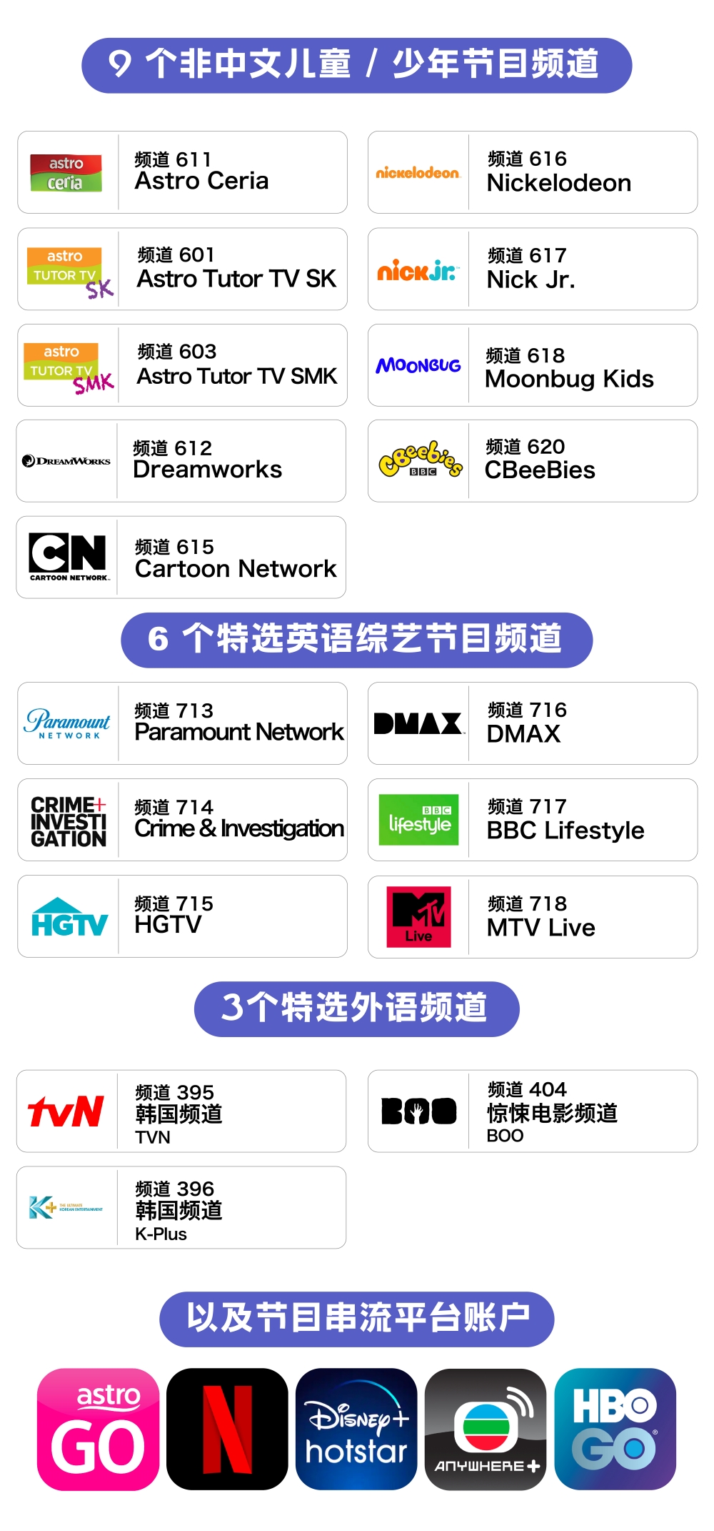 9 个非中文儿童 / 少年节目频道： 1. Astro Ceria - 频道 611 2. Astro Tutor TV SK - 频道 601 3. Astro Tutor TV SMK - 频道 613 4. Dreamworks - 频道 612 5. Cartoon Network - 频道 615 6. Nickelodeon - 频道 616 7. Nick Jr. - 频道 617 8. Moonbug Kids - 频道 618 9. CBeeBies - 频道 620  6 个特选英语综艺节目频道： 1. Paramount Network - 频道 713 2. Crime & Investigation - 频道 714 3. HGTV - 频道 715 4. DMAX - 频道 716 5. BBC Lifestyle - 频道 717 6. MTV Live - 频道 713  2个特选韩国频道： 1. 韩国频道 TVN - 频道 395 2. 韩国频道 K-Plus - 频道 396  - 以及节目串流平台账户： 1. Astro GO 2. Netflix 3. Disney+ Hotstars 4. TVB Anywhere+ 5. HBO GO