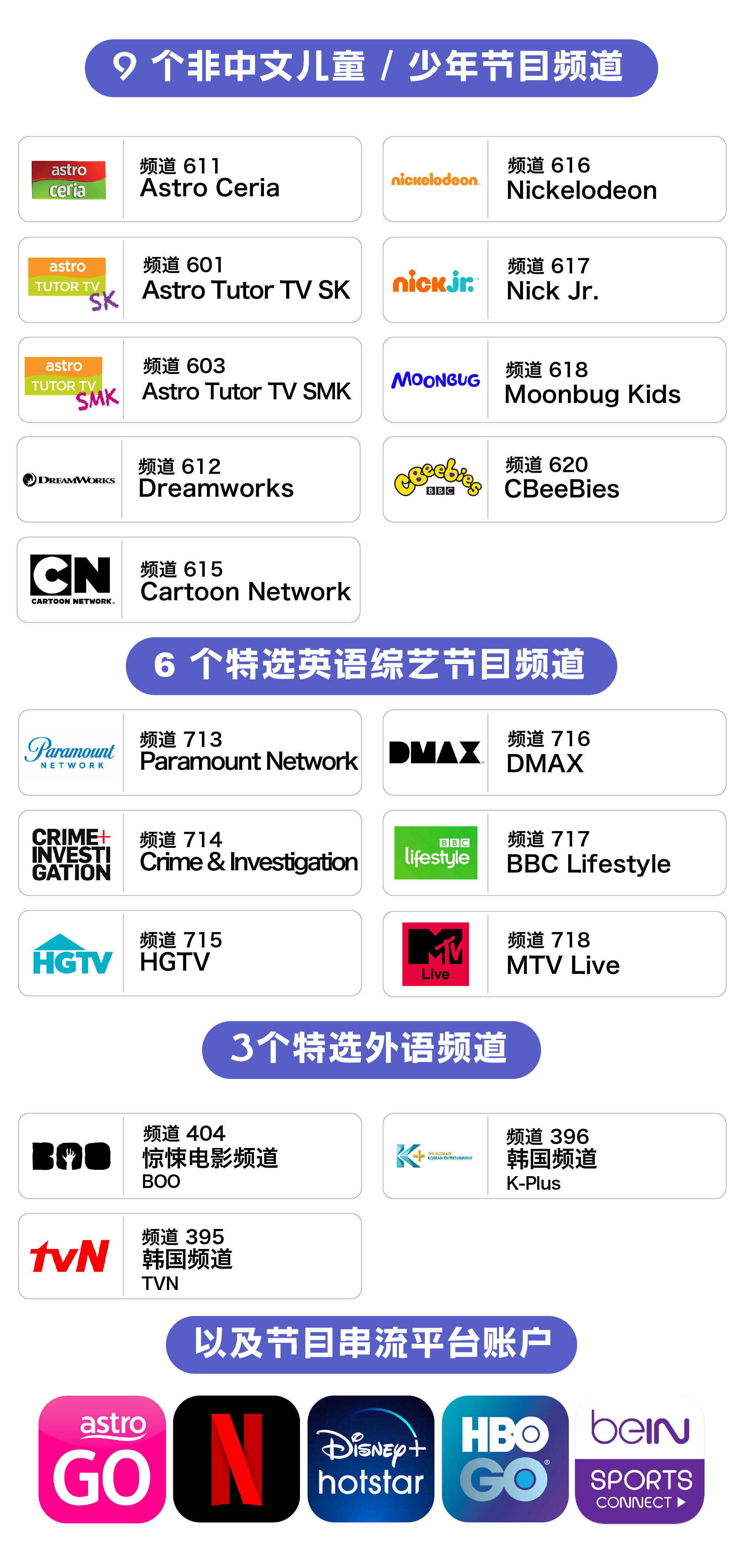 9 个非中文儿童 / 少年节目频道： 1. Astro Ceria - 频道 611 2. Astro Tutor TV SK - 频道 601 3. Astro Tutor TV SMK - 频道 613 4. Dreamworks - 频道 612 5. Cartoon Network - 频道 615 6. Nickelodeon - 频道 616 7. Nick Jr. - 频道 617 8. Moonbug Kids - 频道 618 9. CBeeBies - 频道 620  6 个特选英语综艺节目频道： 1. Paramount Network - 频道 713 2. Crime & Investigation - 频道 714 3. HGTV - 频道 715 4. DMAX - 频道 716 5. BBC Lifestyle - 频道 717 6. MTV Live - 频道 713  3个特选外语频道： 1. 惊悚电影频道 BOO  - 频道 404 2. 韩国频道 TVN - 频道 395 3. 韩国频道 K-Plus - 频道 396  - 以及节目串流平台账户： 1. Astro GO 2. Netflix 3. Disney+ Hotstars 5. HBO GO 6. beIN SPORTS CONNECT