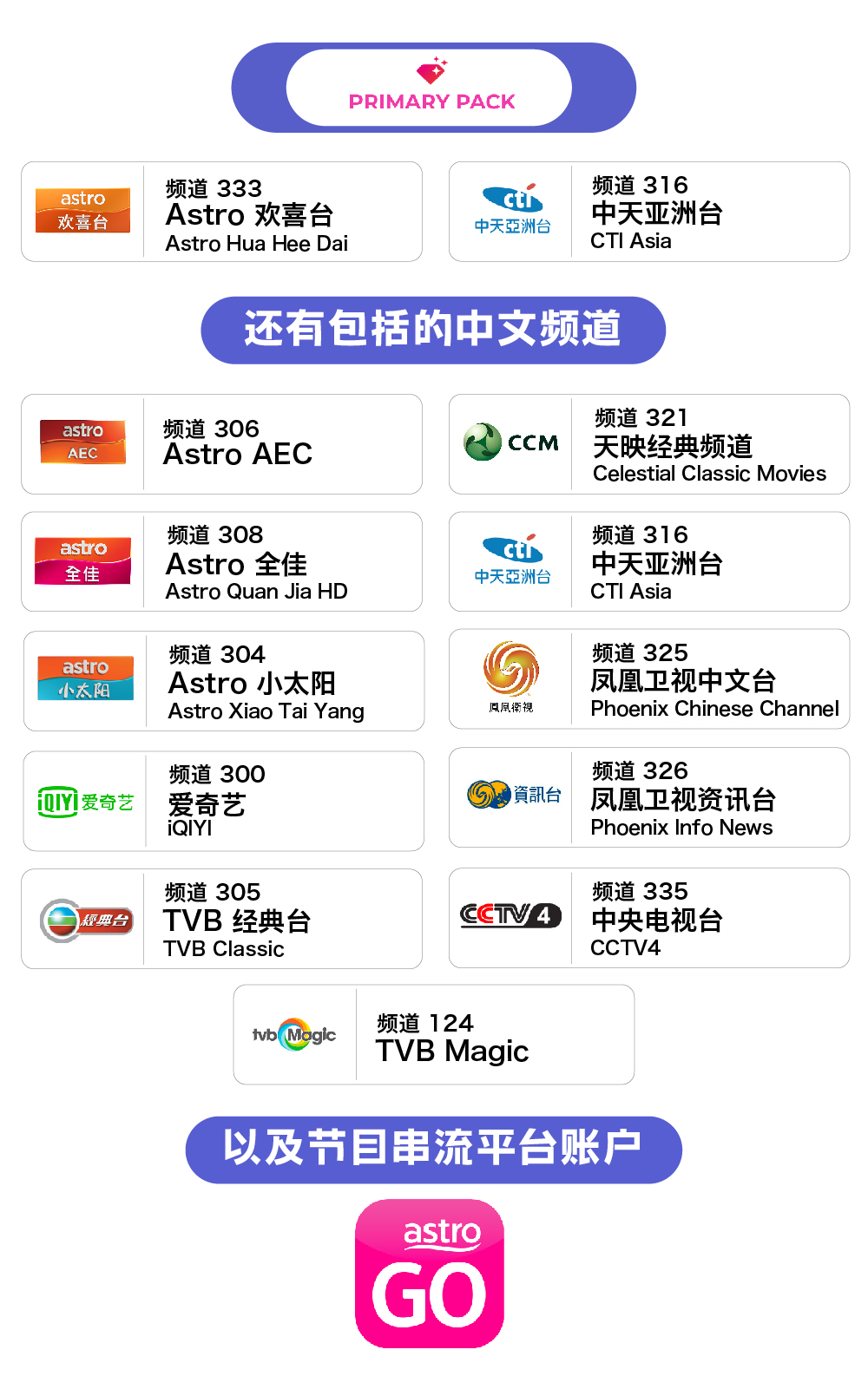 1. Astro 欢喜台 (Astro Hua Hee Dai) - 频道 333 2. 中天亚洲台 (CTI Asia) - 频道 316  - 还有包括的中文频道： 1. Astro AEC - 频道 306 2. Astro 全佳 (Astro Quan Jia HD) - 频道 308 3. Astro 小太阳 (Astro Xiao Tai Yang) - 频道 304 4. 爱奇艺  (iQIYI)  - 频道 300 5. TVB 经典台 (TVB Classic) - 频道 305 6. 天映经典频道 (Celestial Classic Movies)  - 频道 321 7. 中天亚洲台 (CTI Asia) - 频道 316 8. 凤凰卫视中文台 (Phoenix Chinese Channel)  - 频道 325 9. 凤凰卫视资讯台 (Phoenix Info News) - 频道 326 10. 中央电视台 (CCTV4)  - 频道 335  - 以及节目串流平台账户： 1. Astro GO