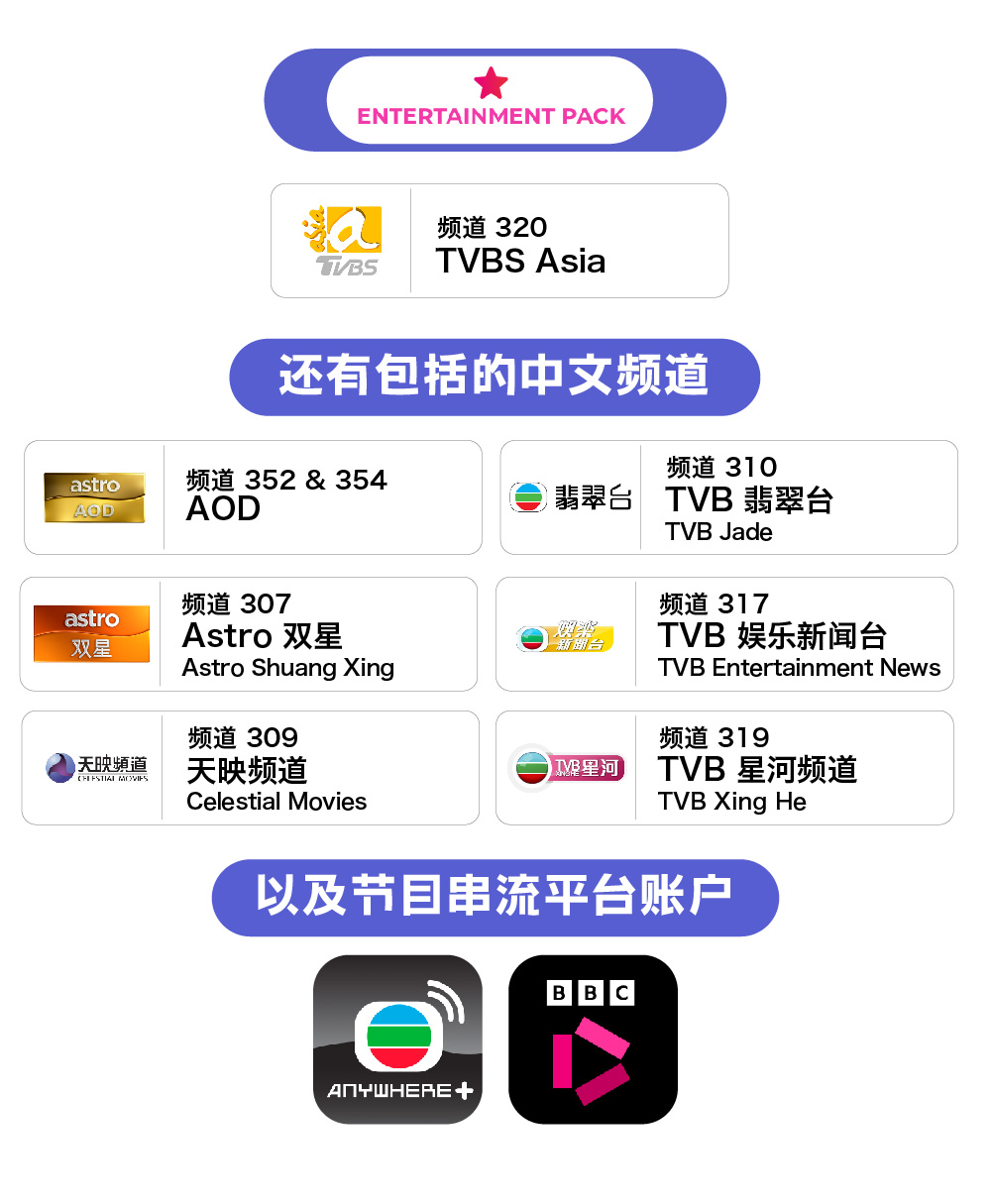 1. TVBS Asia - 频道 320  - 还有额外增加的中文频道： 1. AOD - 频道 352 & 354 2. Astro 双星 (Astro Shuang Xing) - 频道 307 3. 天映频道 (Celestial Movies) - 频道 309 4. TVB 翡翠台  (TVB Jade) - 频道 310 5. TVB 娱乐新闻台  (TVB Entertainment News) - 频道 317 6. TVB 星河频道  (TVB Xing He)  - 频道 319  - 以及节目串流平台账户： 1. TVB Anywhere+ 2. BBC Player